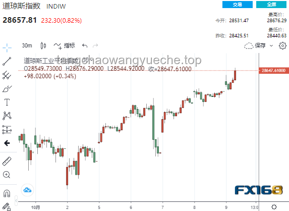 特朗普关税风波下的金融市场应对策略