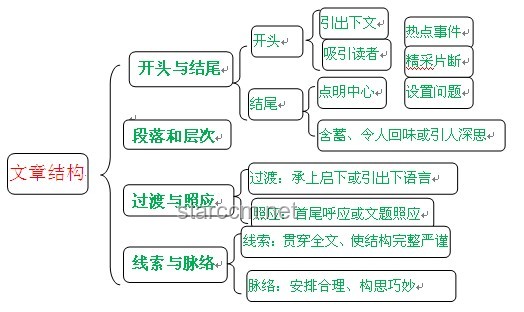 考场外的创意寻亲：情感导航与AI融合新探索