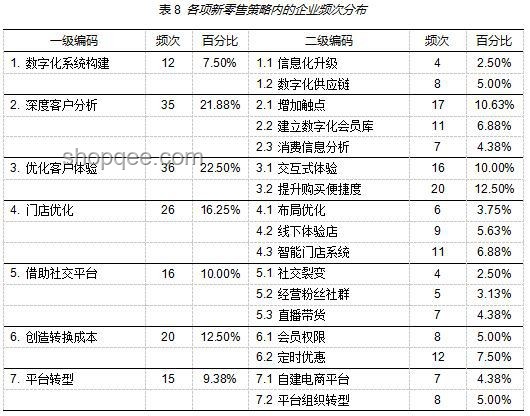 存款利率正接近零，应对策略深度剖析